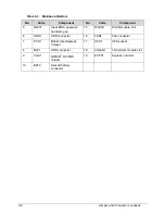 Preview for 210 page of Acer TravelMate P643-V Service Manual