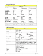 Preview for 28 page of Acer TRAVELMATE TravelMate 2350 Service Manual