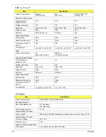 Preview for 32 page of Acer TRAVELMATE TravelMate 2350 Service Manual