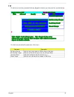 Preview for 43 page of Acer TRAVELMATE TravelMate 2350 Service Manual