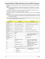 Preview for 61 page of Acer TRAVELMATE TravelMate 2350 Service Manual