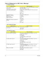 Preview for 63 page of Acer TRAVELMATE TravelMate 2350 Service Manual