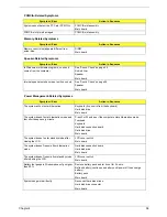 Preview for 64 page of Acer TRAVELMATE TravelMate 2350 Service Manual