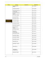 Preview for 78 page of Acer TRAVELMATE TravelMate 2350 Service Manual