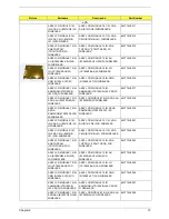 Preview for 79 page of Acer TRAVELMATE TravelMate 2350 Service Manual