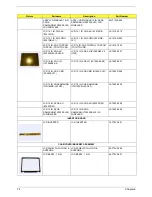 Preview for 80 page of Acer TRAVELMATE TravelMate 2350 Service Manual