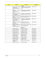 Preview for 83 page of Acer TRAVELMATE TravelMate 2350 Service Manual