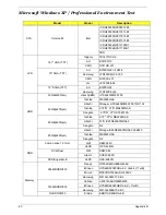 Preview for 86 page of Acer TRAVELMATE TravelMate 2350 Service Manual