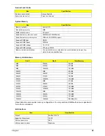Preview for 34 page of Acer TRAVELMATE TravelMate 4080 Service Manual