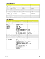 Preview for 36 page of Acer TRAVELMATE TravelMate 4080 Service Manual