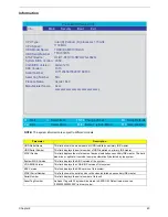 Preview for 45 page of Acer TRAVELMATE TravelMate 4080 Service Manual