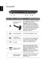 Предварительный просмотр 22 страницы Acer TravelMate Quick Manual