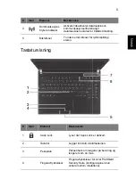 Предварительный просмотр 95 страницы Acer TravelMate Quick Manual