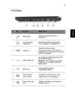 Предварительный просмотр 111 страницы Acer TravelMate Quick Manual