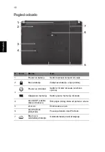 Предварительный просмотр 218 страницы Acer TravelMate Quick Manual