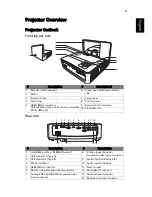 Предварительный просмотр 13 страницы Acer U5220 Series User Manual