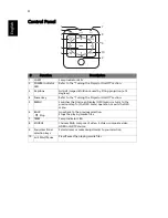 Предварительный просмотр 14 страницы Acer U5220 Series User Manual