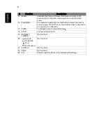 Preview for 16 page of Acer U5220 Series User Manual