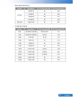 Preview for 50 page of Acer U5313W Series User Manual