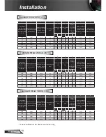 Preview for 26 page of Acer U5530 User Manual