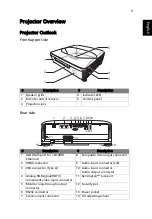 Preview for 13 page of Acer UL5630 Series User Manual