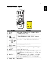 Preview for 15 page of Acer UL5630 Series User Manual