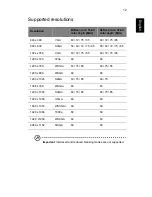 Preview for 15 page of Acer Universal USB 3.0 Docking Station User Manual