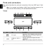 Preview for 4 page of Acer USB Type-C Dock D501 User Manual