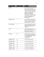 Preview for 15 page of Acer V.90 User Manual