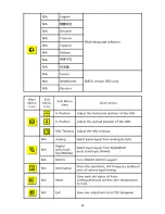 Preview for 25 page of Acer V173R Service Manual