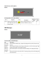 Предварительный просмотр 37 страницы Acer V193 Service Manual