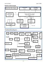 Предварительный просмотр 10 страницы Acer V193W Service Manual