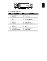 Preview for 17 page of Acer V196L User Manual