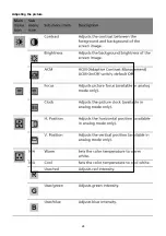 Предварительный просмотр 24 страницы Acer V203H Service Manual