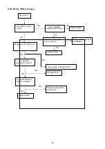 Предварительный просмотр 32 страницы Acer V203H Service Manual