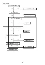 Предварительный просмотр 36 страницы Acer V203H Service Manual