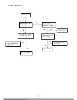 Preview for 35 page of Acer V233H Series Service Manual