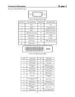 Предварительный просмотр 37 страницы Acer V233HZ Service Manual