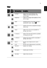 Preview for 23 page of Acer V243PHbd User Manual