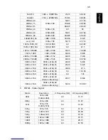 Preview for 45 page of Acer V370 User Manual