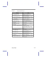 Preview for 33 page of Acer V55 System User Manual