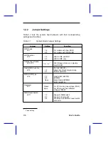 Preview for 21 page of Acer V55LA User Manual