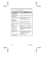 Preview for 26 page of Acer V65XA User Manual