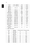 Preview for 42 page of Acer V6810 User Manual