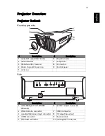 Предварительный просмотр 13 страницы Acer V9800 User Manual