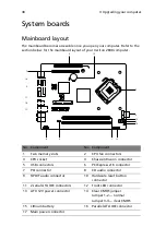 Preview for 46 page of Acer Veriton 2800 series User Manual