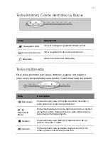 Предварительный просмотр 21 страницы Acer Veriton 2800 Guía Del Usuario