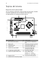 Preview for 46 page of Acer Veriton 2800 Guía Del Usuario
