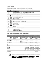 Предварительный просмотр 19 страницы Acer Veriton 2800 Manual Do Utilizador