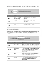 Preview for 21 page of Acer Veriton 2800 Manual Do Utilizador